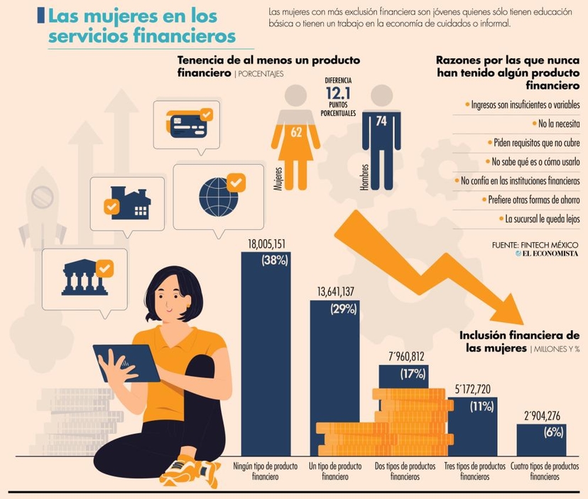 El Economista Article